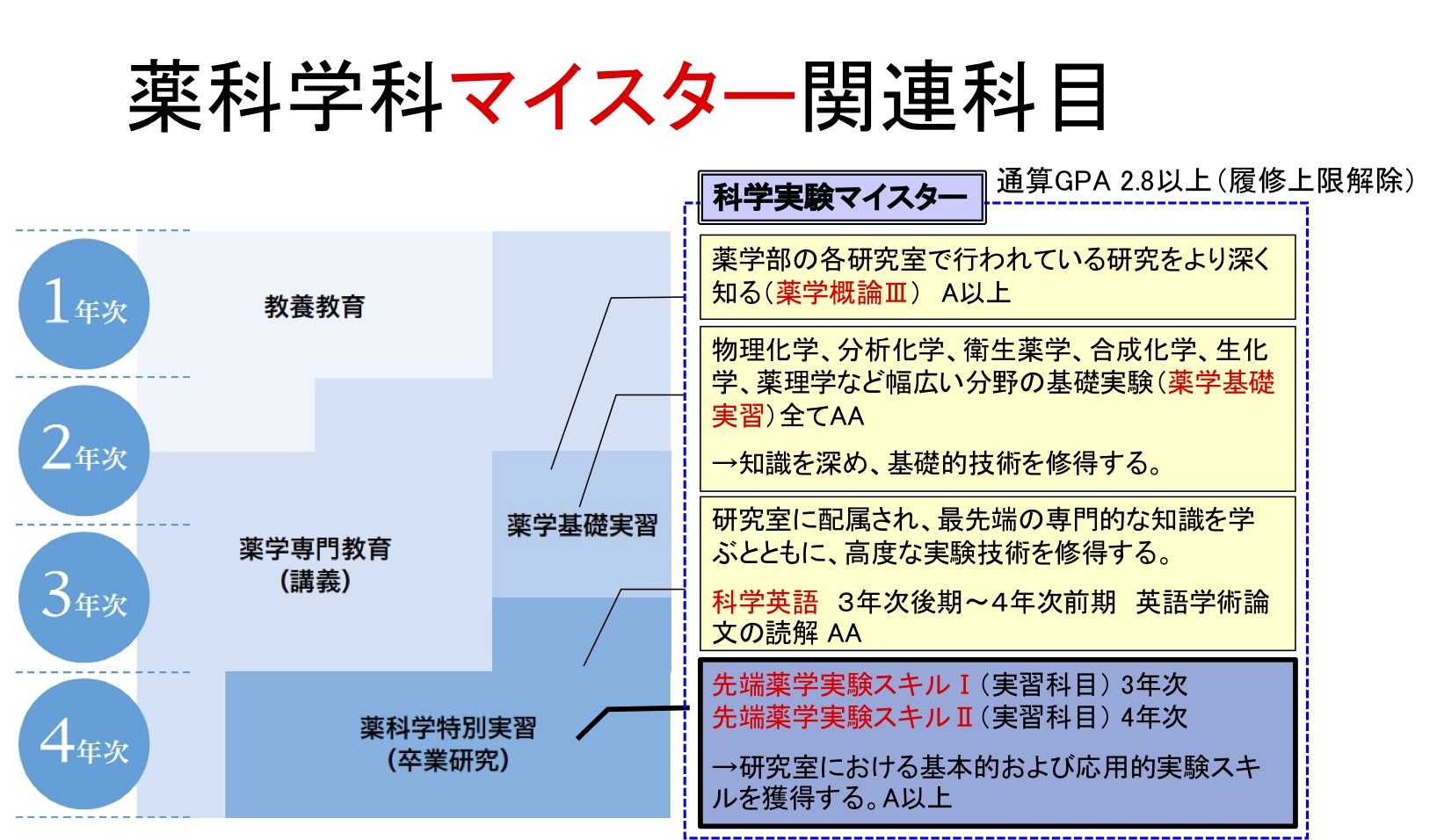 yakukagakukameister.jpg yakukagakukameister.jpg