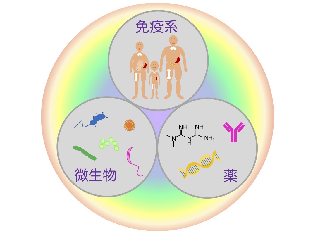 Analytical Chemistry for Pharmaceuticals