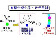 薬化学