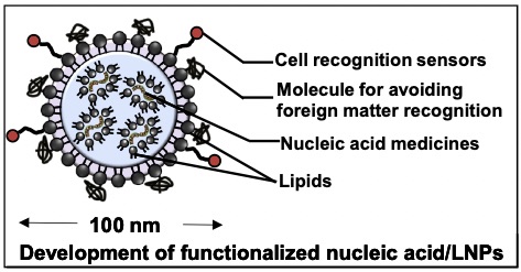 Analytical Chemistry for Pharmaceuticals